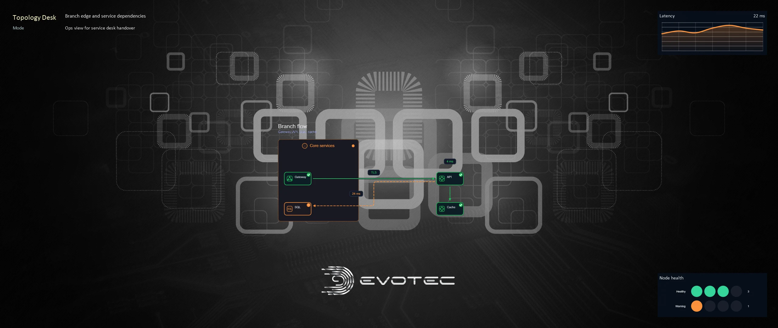 A PowerBGInfo desktop background with a compact service topology