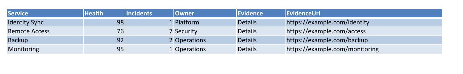 The four-row HTML sample in desktop Excel's print view, with typed values and extracted evidence URLs