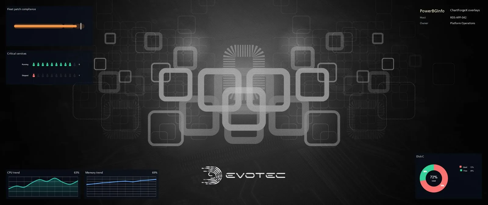 PowerBGInfo background with ChartForgeX charts for patch compliance, services, CPU, memory, and disk use