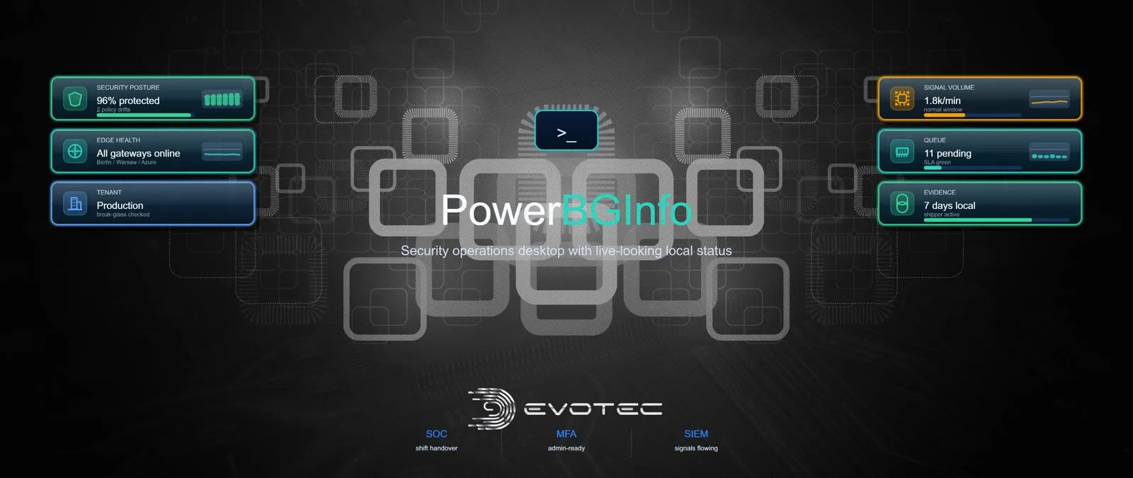 PowerBGInfo desktop background with security posture, edge health, signal volume, and evidence status cards