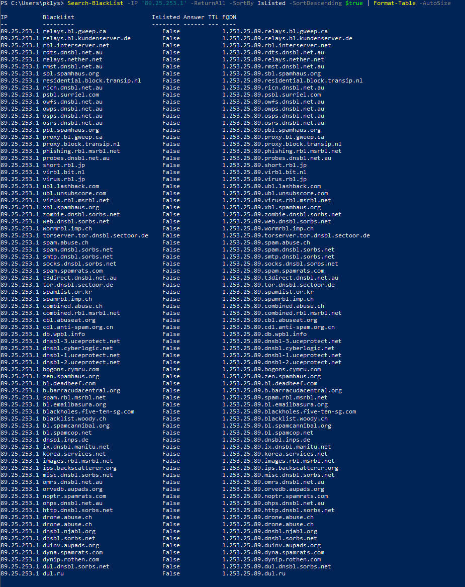 Wynik Search-BlackList w PowerShell pokazujący listę DNSBL dla adresu IP wraz ze statusem IsListed, odpowiedzią i FQDN.