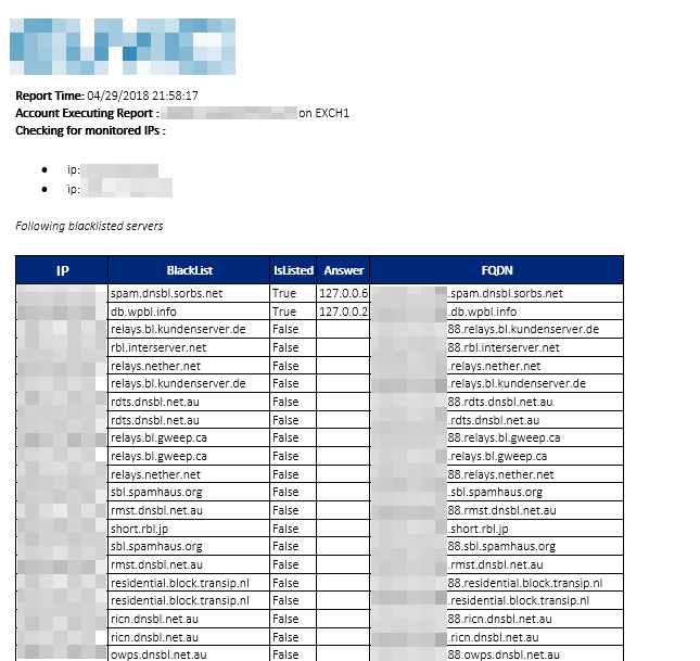 Raport blacklist e-mail pokazujący monitorowane adresy IP oraz tabelę serwerów sprawdzonych przeciwko listom DNSBL.