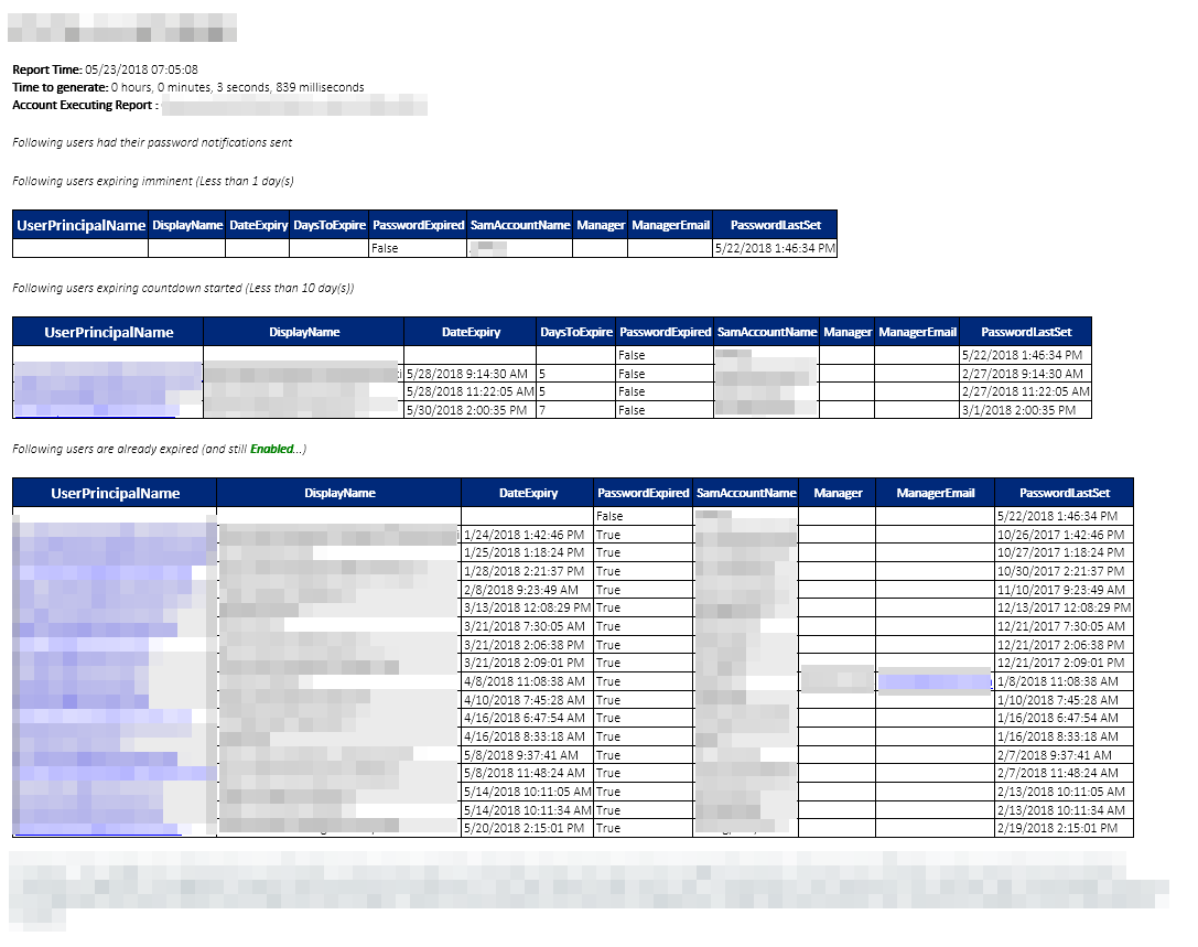 Raport e-mail dla administratora z lista kont i terminami wygasania hasel w prostej tabeli.