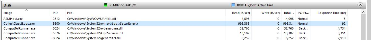 Aktywnosc procesu pokazujaca, ze CollectGuestLogs.exe powoduje wysokie zuzycie dysku na maszynie wirtualnej Azure