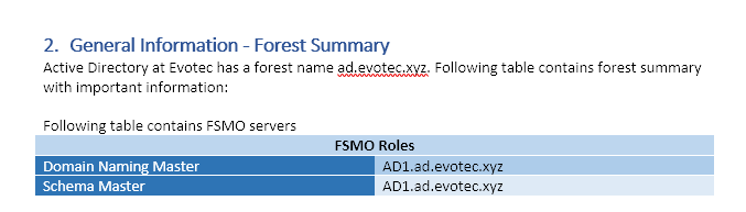 Przykladowy uklad bloku B w PSWriteWord