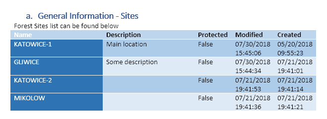Przykladowy uklad bloku E w PSWriteWord
