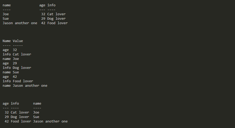 Koncowy wynik PSWriteWord po transpozycji danych tabeli