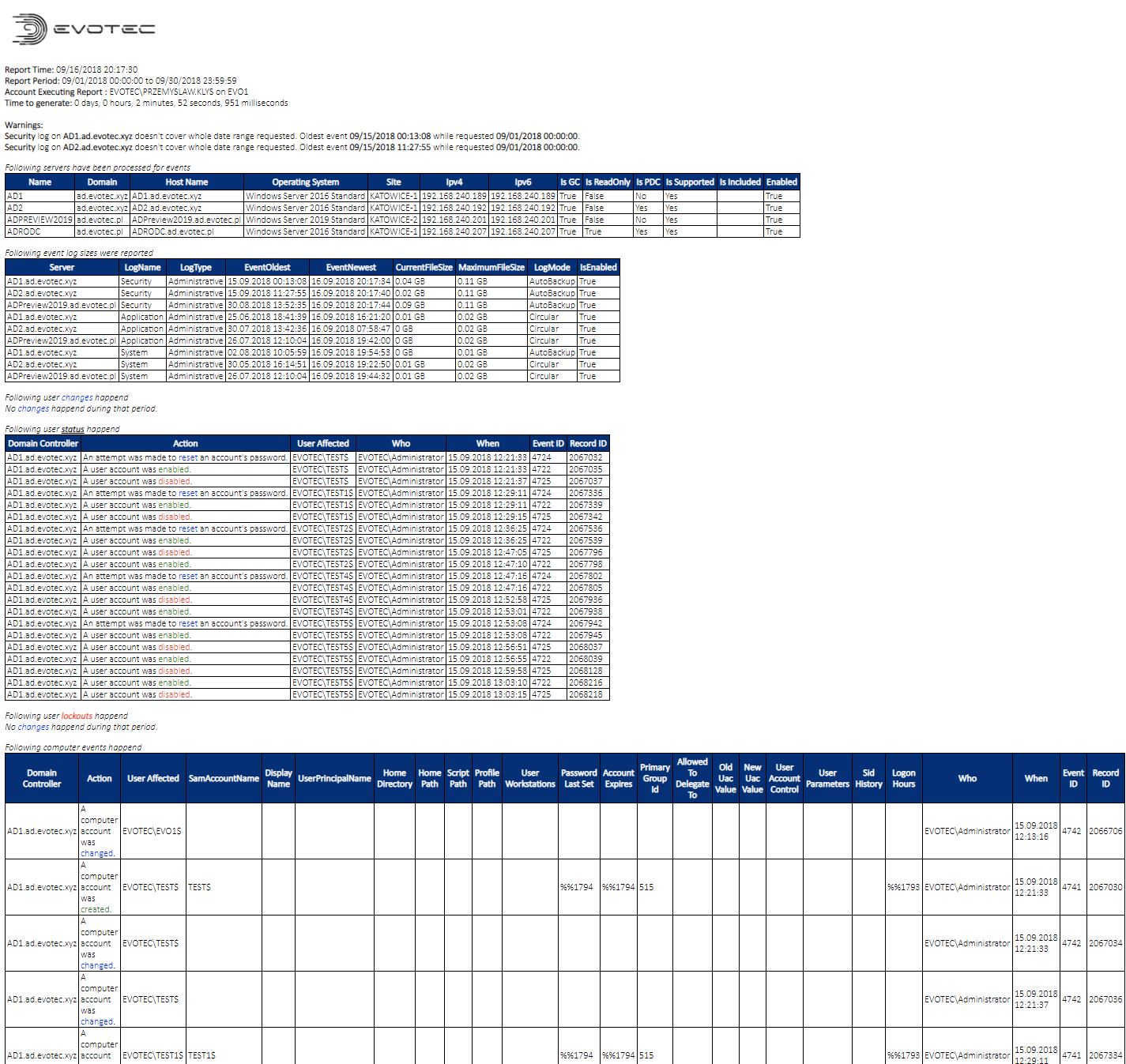 Przykladowy raport PSWinReporting pokazujacy wynik monitorowania zdarzen Active Directory