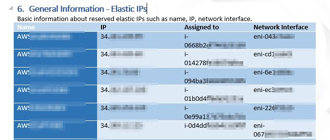 PSWinDocumentation AWS Elastic IP details table