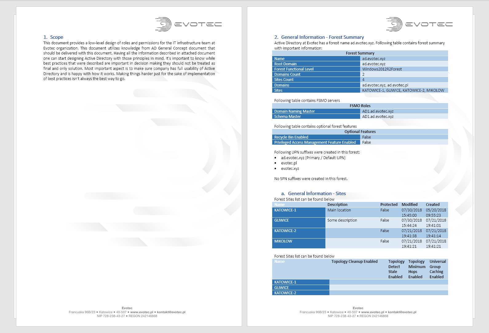 Strona raportu PSWinDocumentation z podsumowaniem lasu Active Directory i informacjami o lokacjach