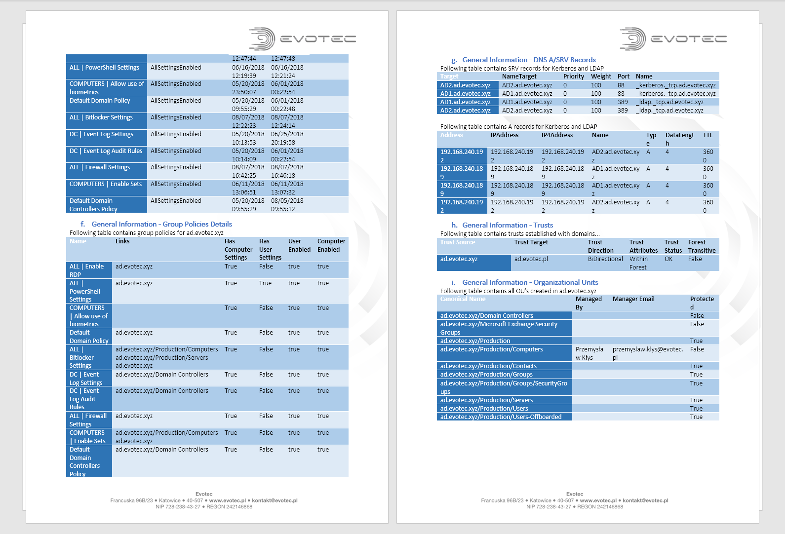 Strona raportu PSWinDocumentation z ustawieniami GPO, rekordami DNS, relacjami zaufania i jednostkami organizacyjnymi