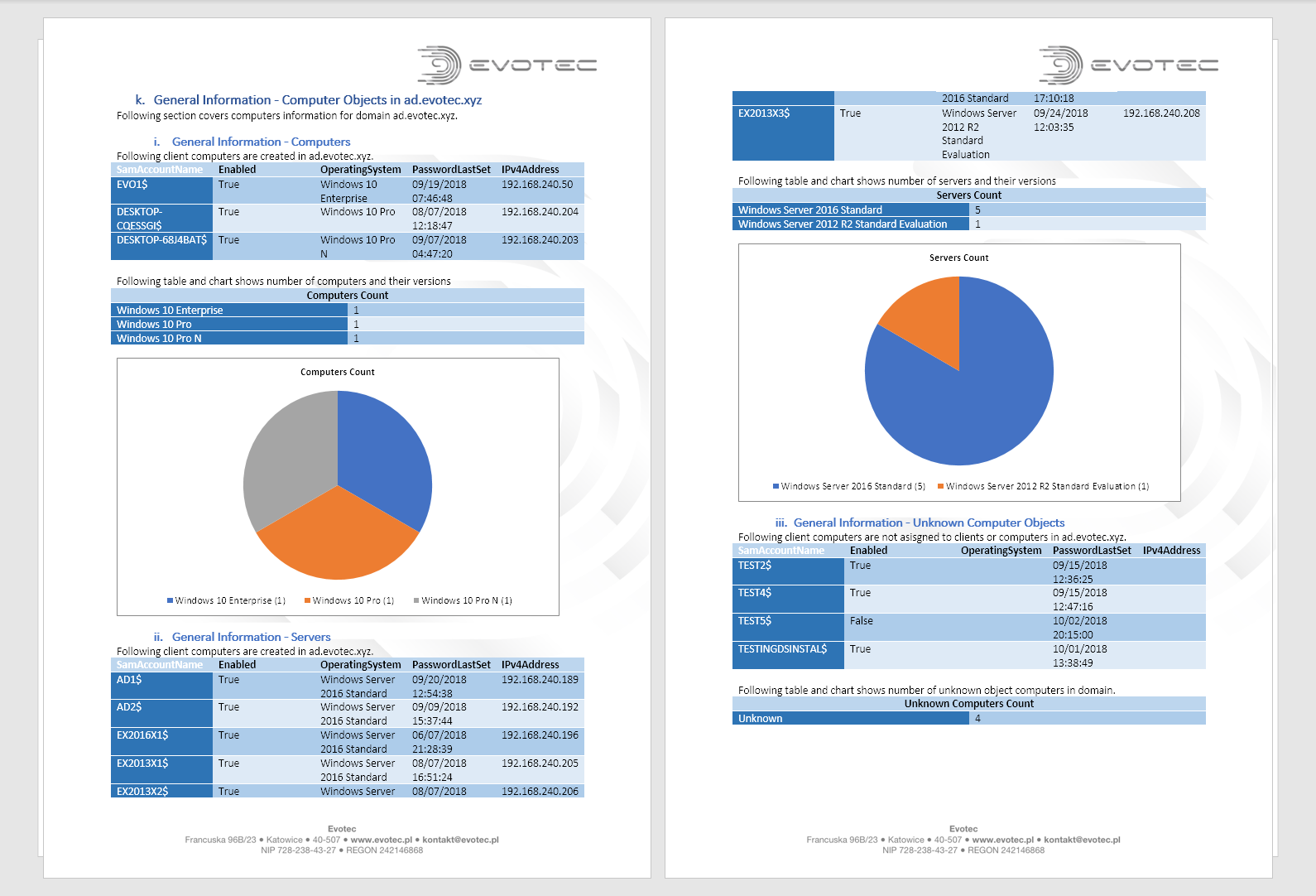 Raport PSWinDocumentation z inwentarzem komputerów i serwerów oraz wykresami systemów operacyjnych