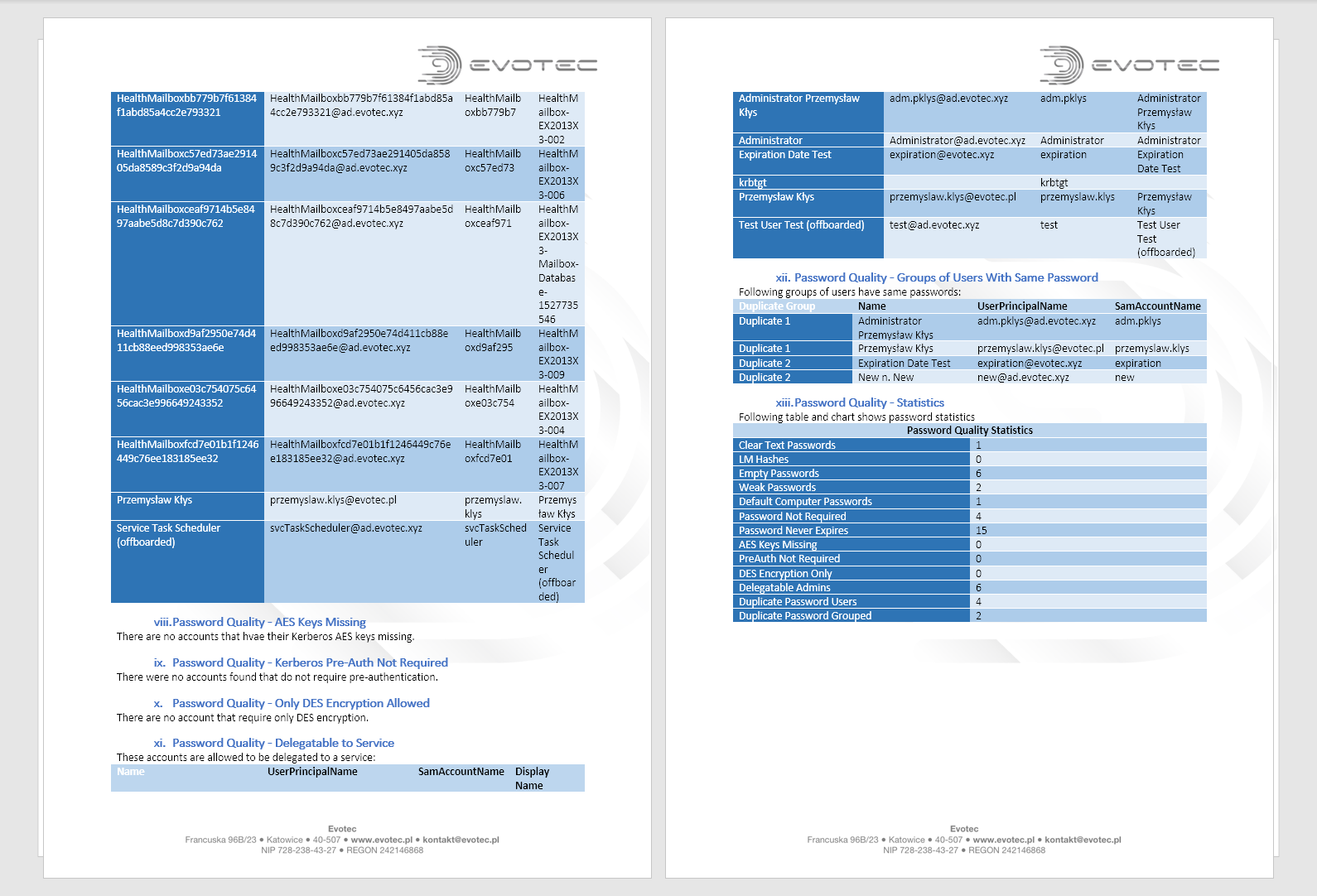 PSWinDocumentation - Password Quality