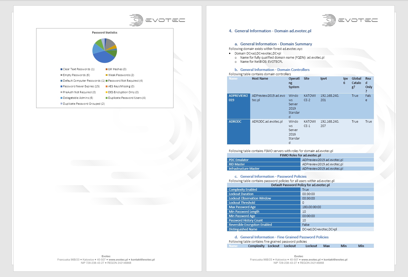 Wykres statystyk haseł PSWinDocumentation i podsumowanie polityki haseł dla drugiej domeny