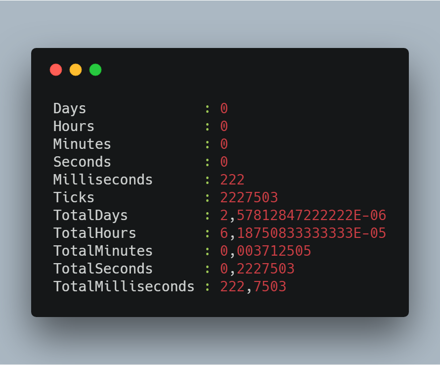 Pomiar czasu importu modułu PowerShell pokazujący około 222 milisekundy po scaleniu modułu do pojedynczego pliku PSM1.