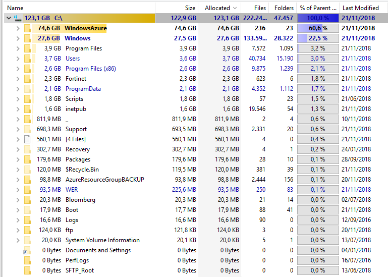 TreeSize pokazujący, że folder WindowsAzure zajmuje około 74 GB miejsca